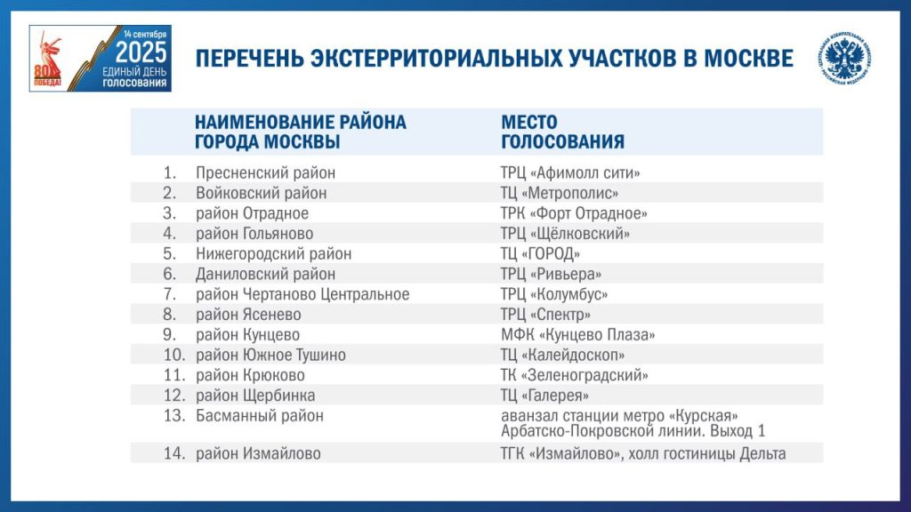 12-14 сентября 2025 года – ЕДИНЫЙ ДЕНЬ ГОЛОСОВАНИЯ