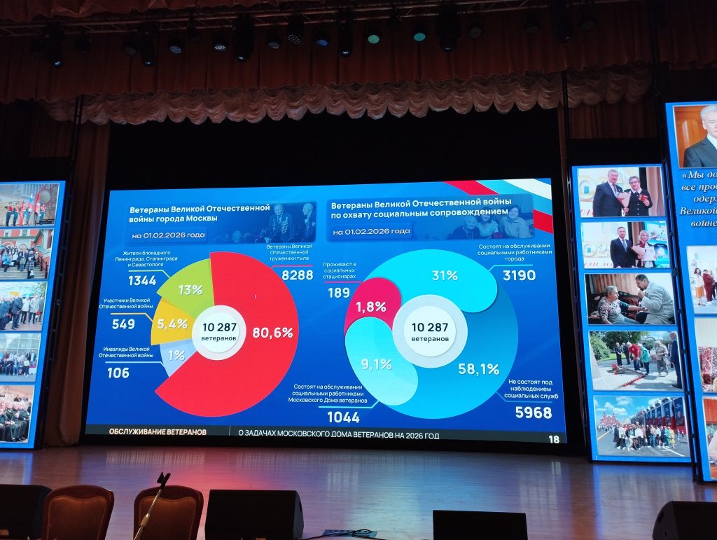 На заседании Совета Московского Дома ветеранов войн и Вооруженных Сил утвержден План работы на 2026 год